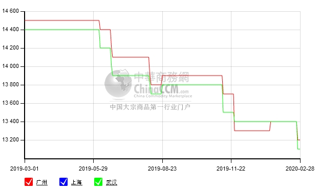 30Q120_硅鋼片價格行情_現在硅鋼片市場報價（2020年02月28日）_硅鋼片_矽鋼片_江陰市康聯電器