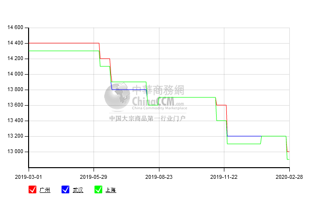 30Q130_硅鋼片價格行情_現在硅鋼片市場報價（2020年02月28日）_硅鋼片_矽鋼片_江陰市康聯電器